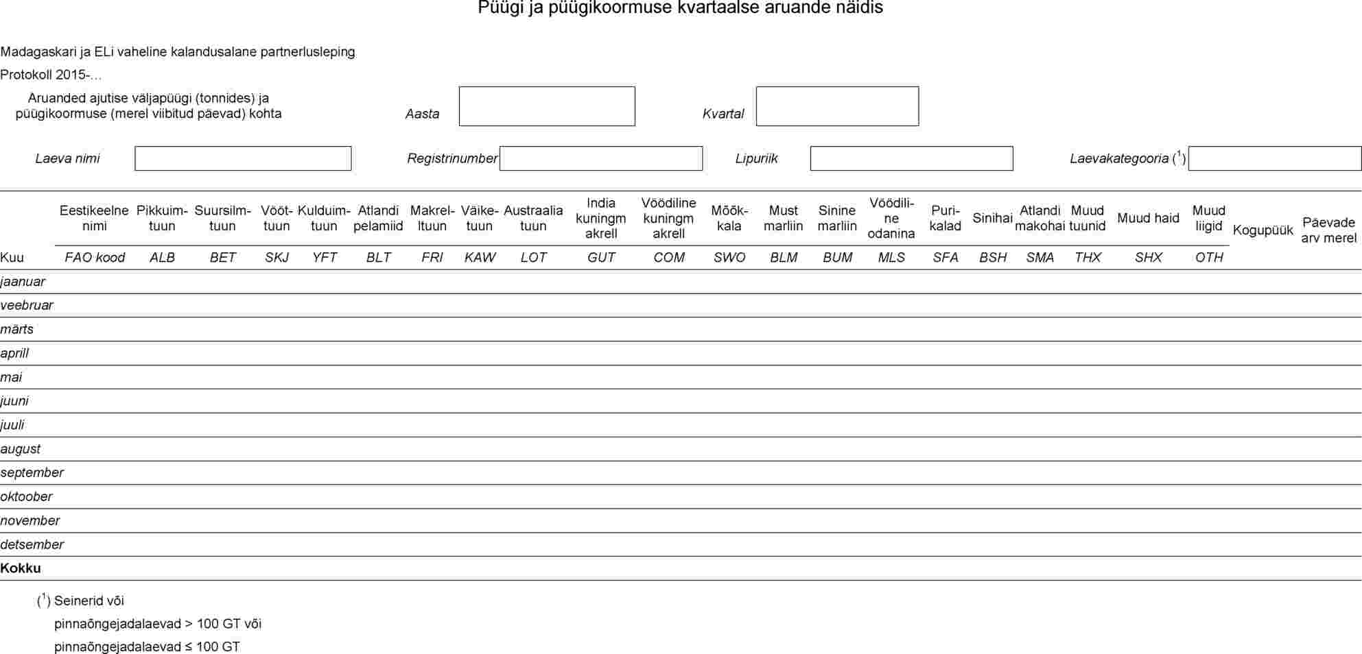 liigeste tootlemine valgevene kontsad liigeste nimekirjas